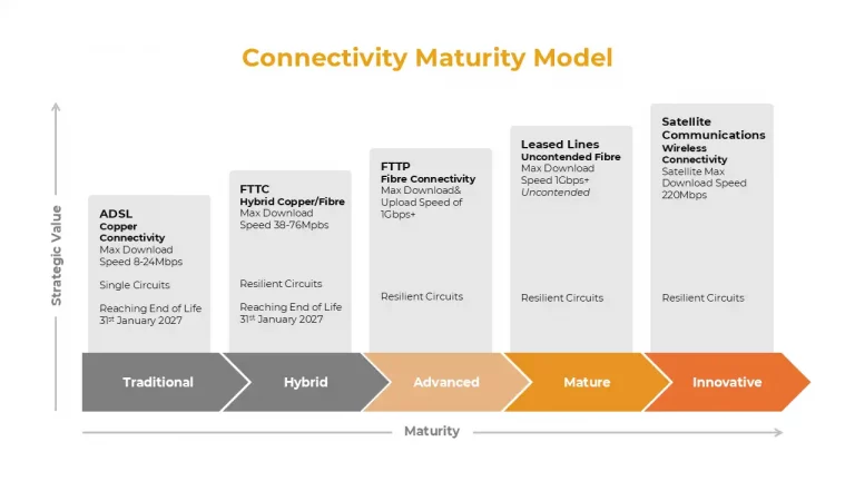 Aspgate Connectivity Maturity