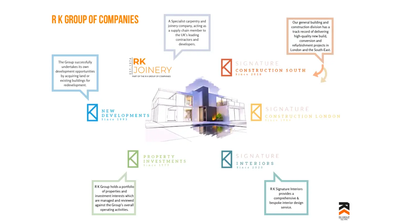 RK Group under the Aspgate umbrella, having transitioned RK Group to our Managed IT Services from their previous provider